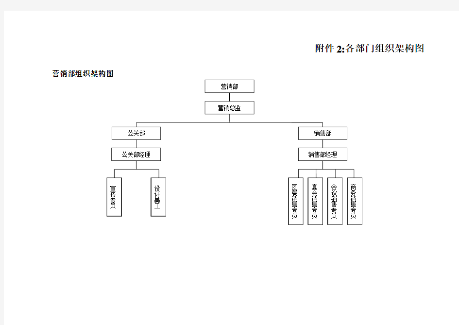 酒店部门组织架构图