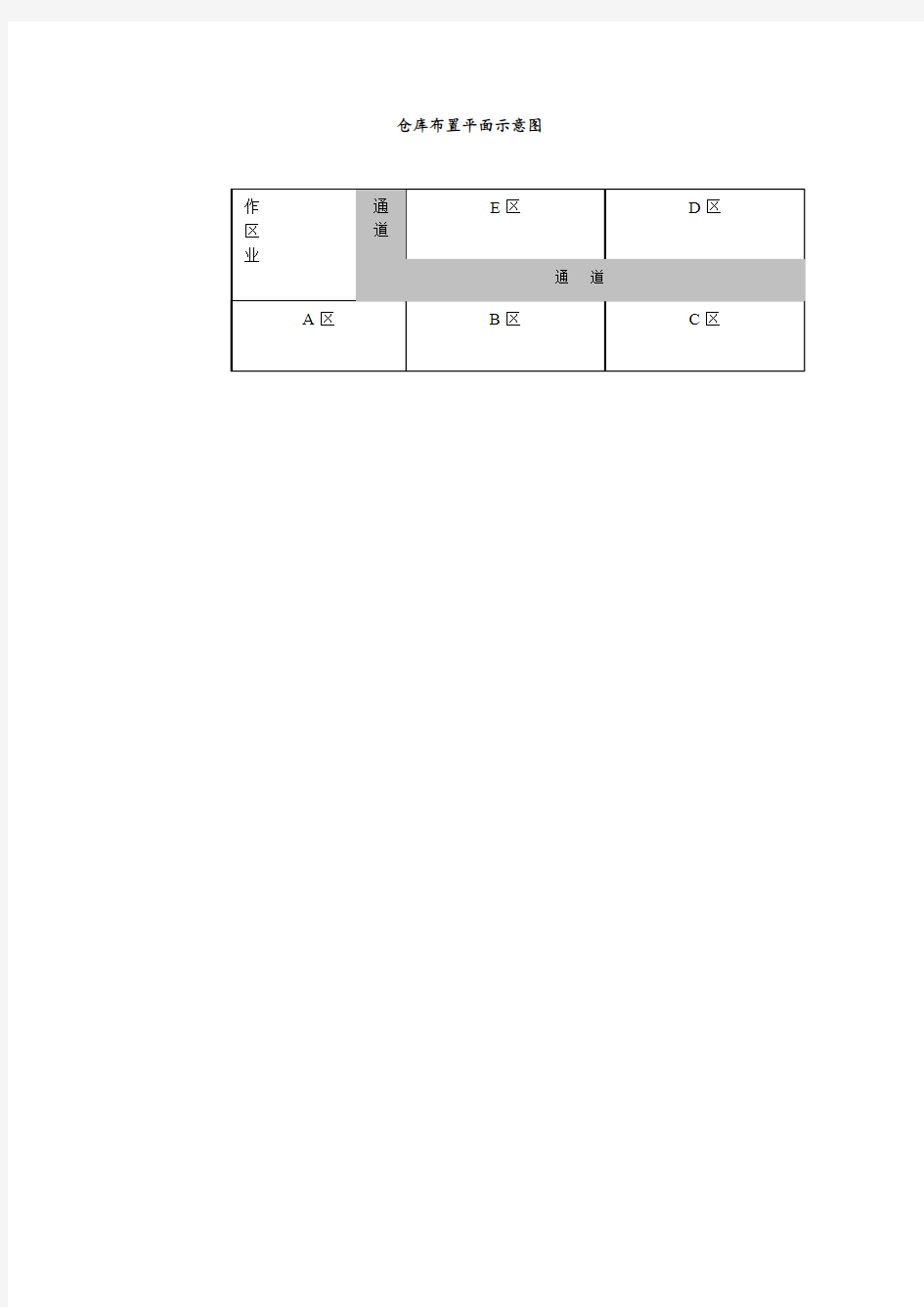 仓库布置平面示意图