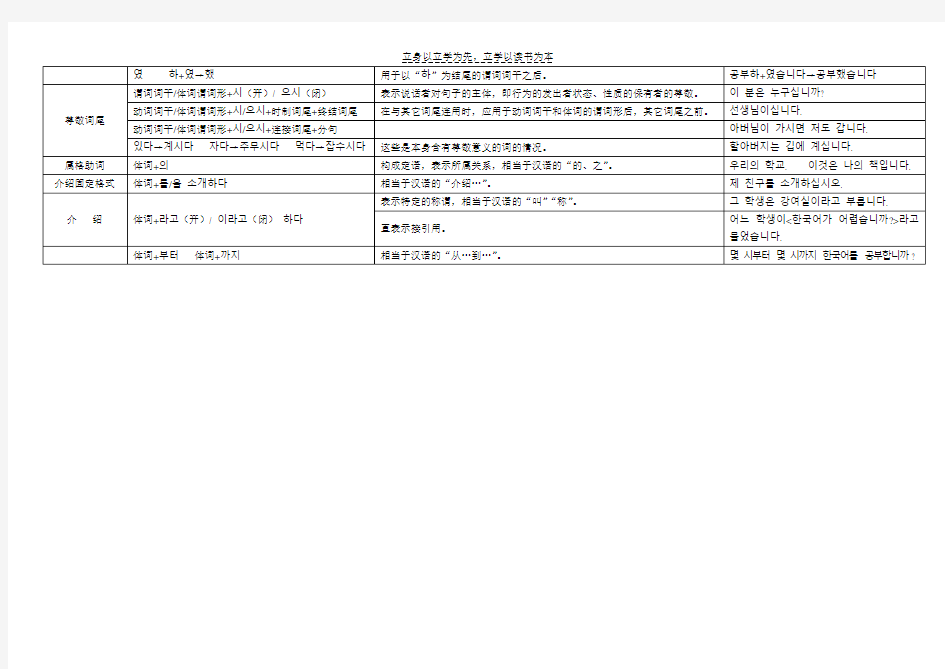 常用韩语语法格式总结表上