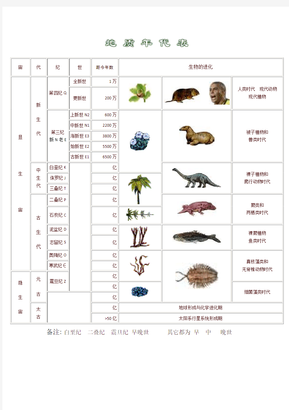 地质年代表(配图)岩石分类