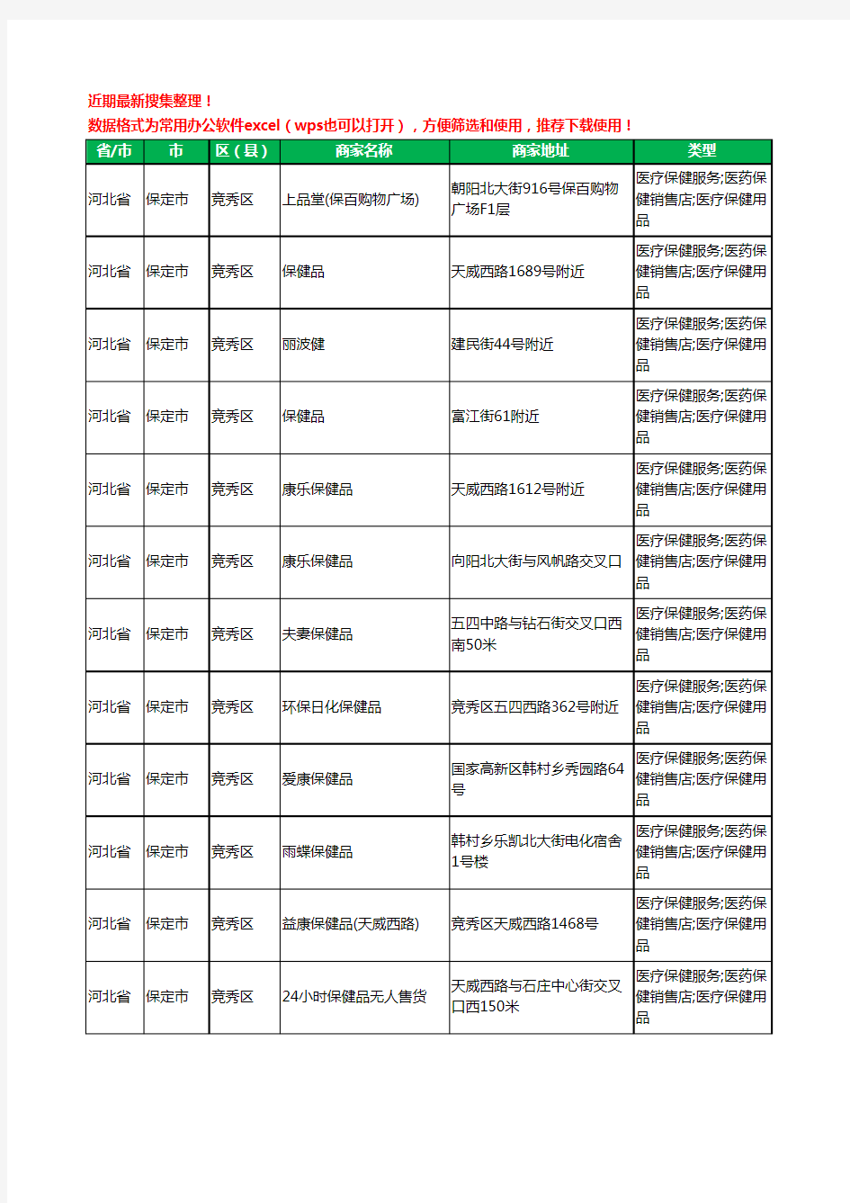 2020新版河北省保定市竞秀区保健品工商企业公司商家名录名单黄页联系方式大全209家