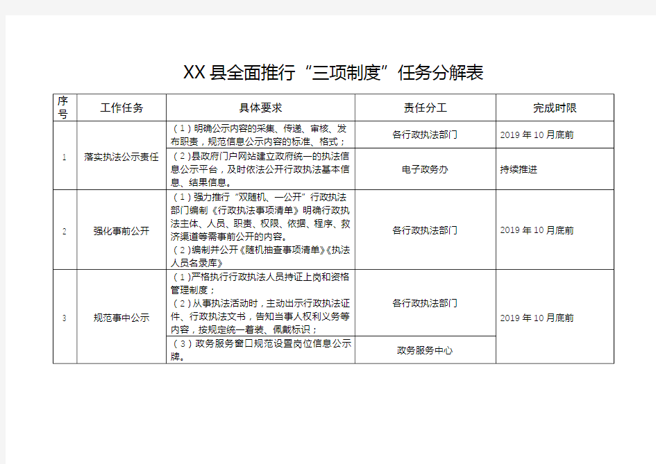 县全面推行“三项制度”任务分解表【模板】