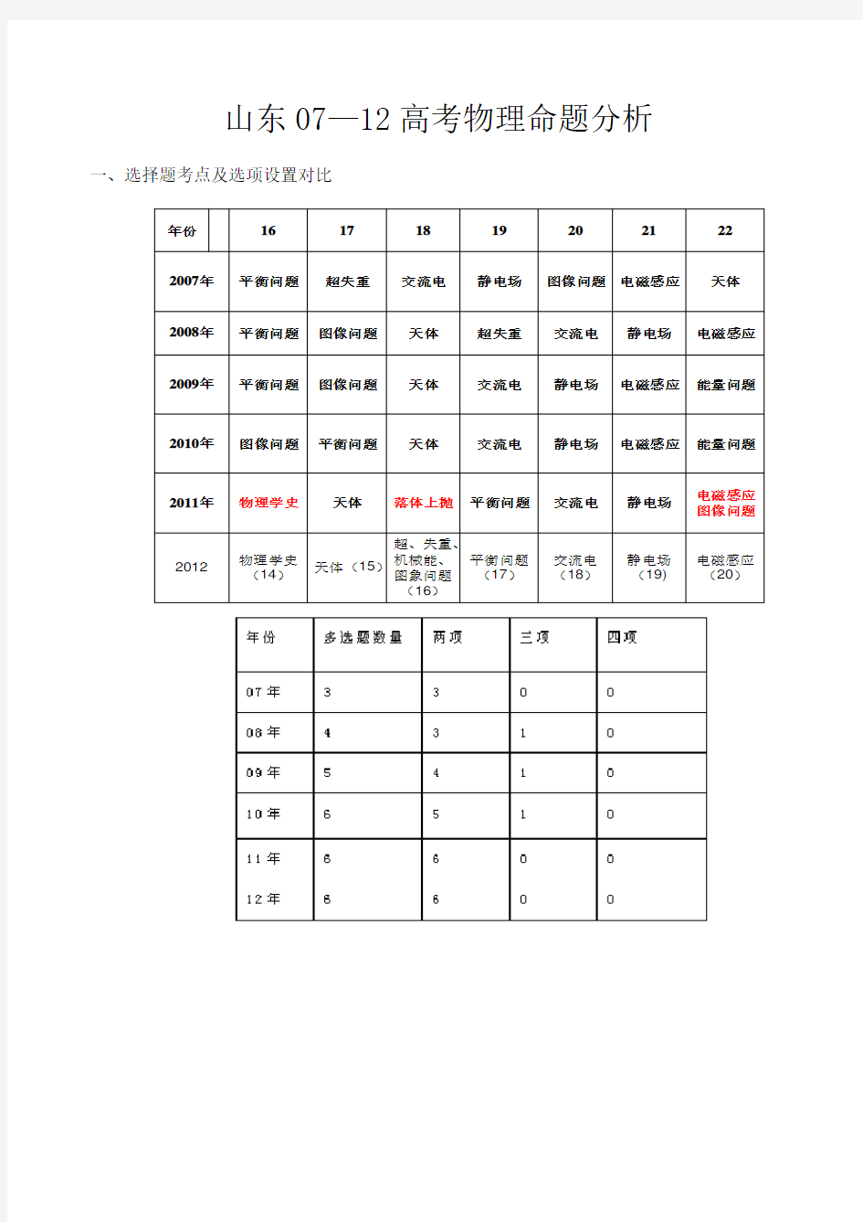 山东高考历年物理试题对比分析(含答案)