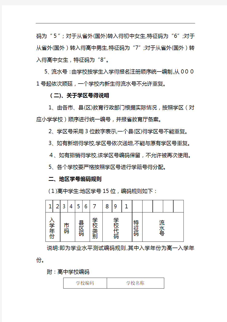 安徽省中小学生学籍号、地区学号编码规则