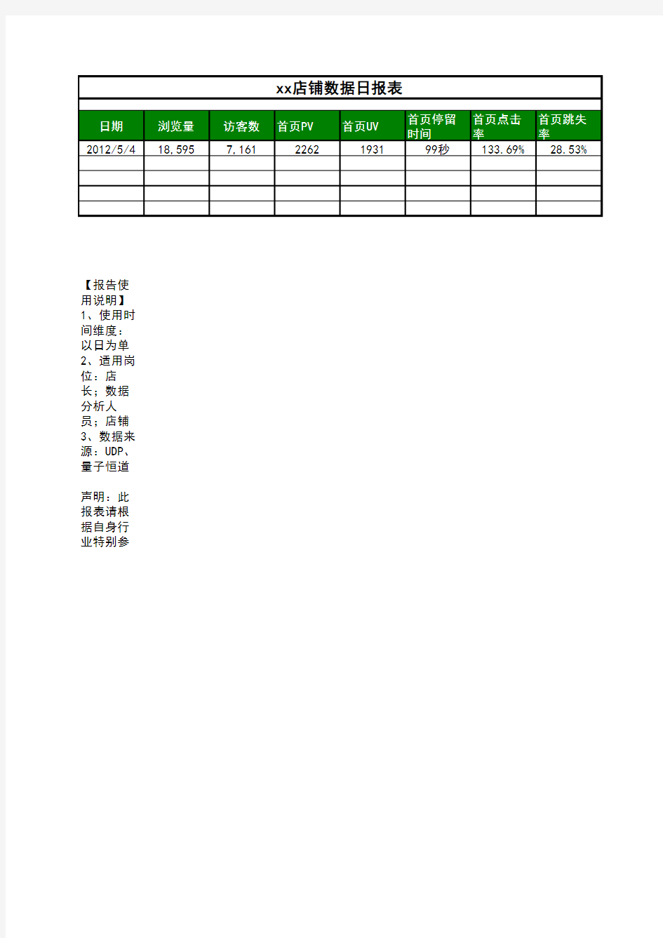 日常数据报表-电商天猫淘宝运营统计计划表格