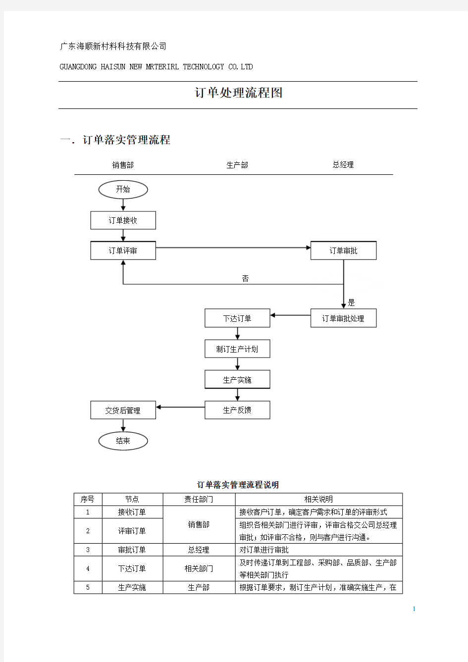 订单处理流程汇总