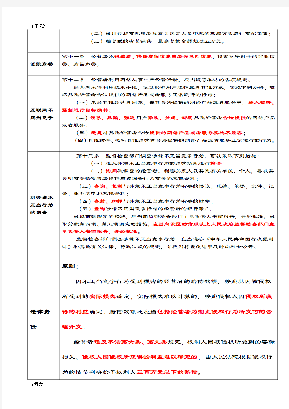 反不正当竞争法知识点汇总情况记忆表