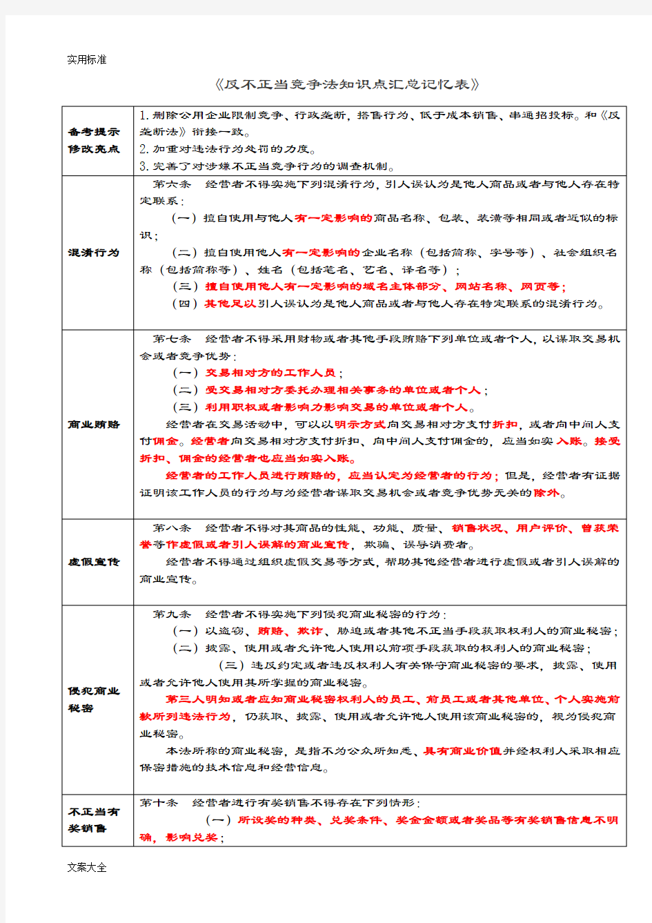 反不正当竞争法知识点汇总情况记忆表