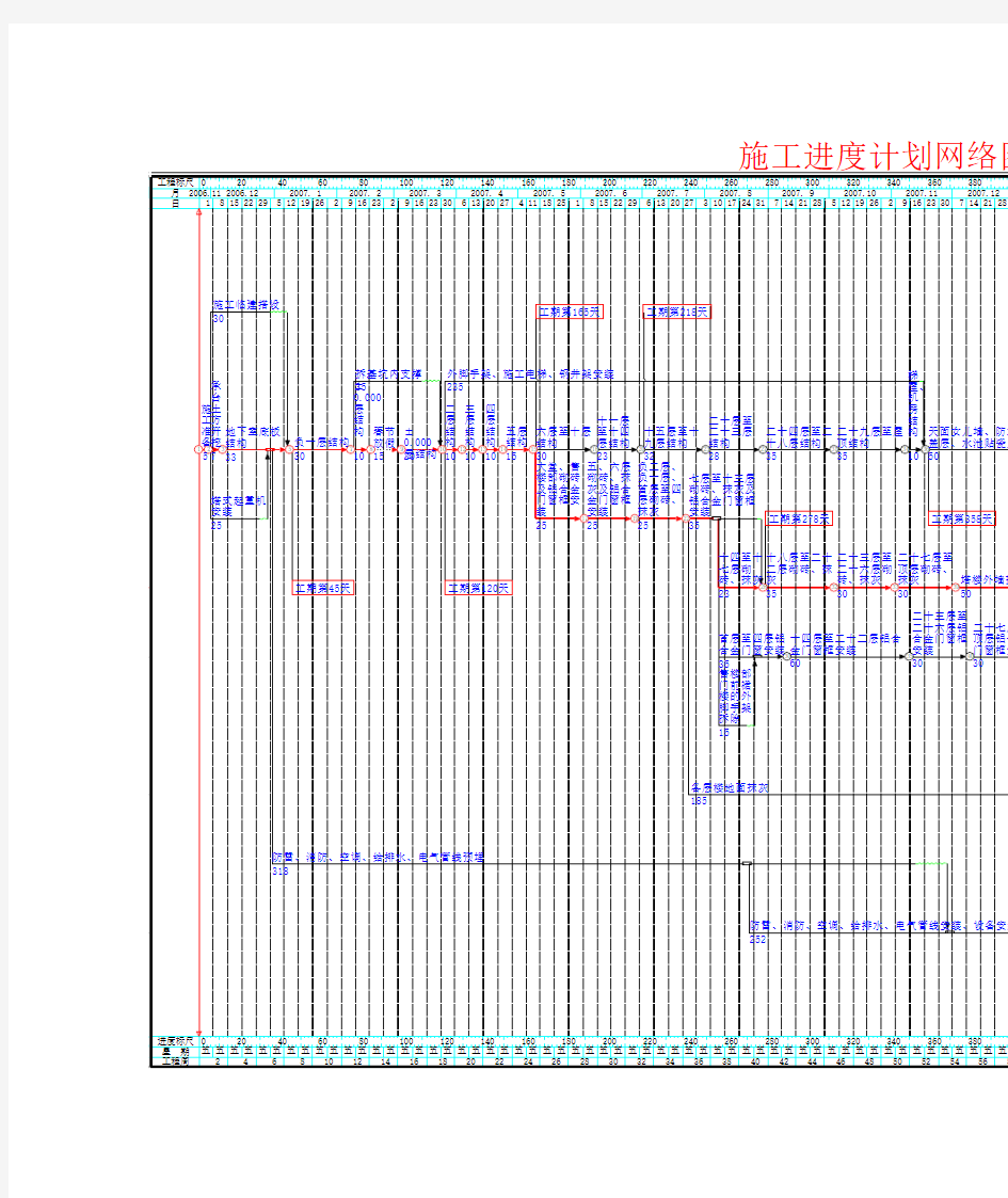 施工进度计划网络图及横道图