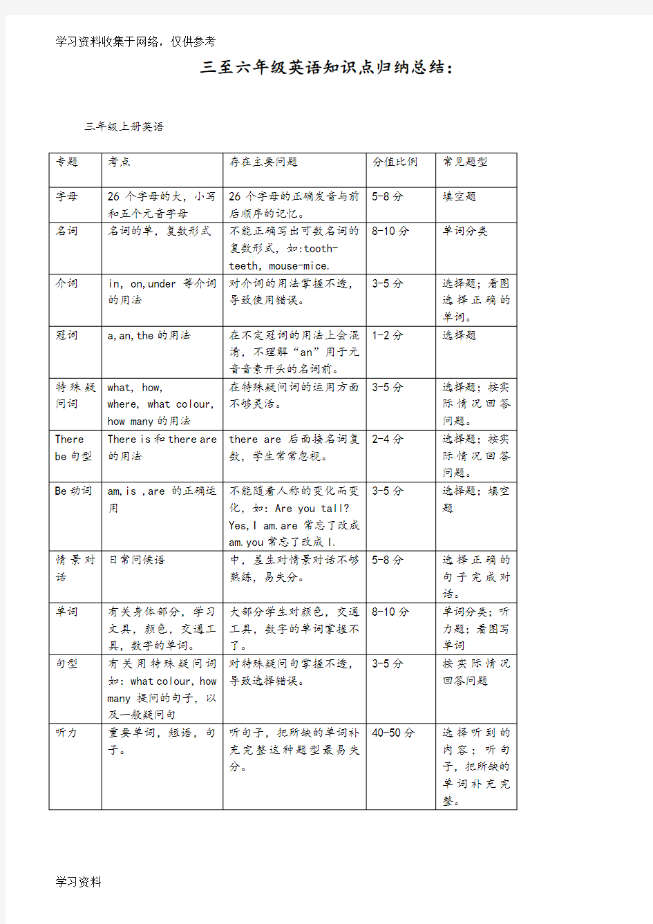 小学三至六年级英语知识点归纳总结