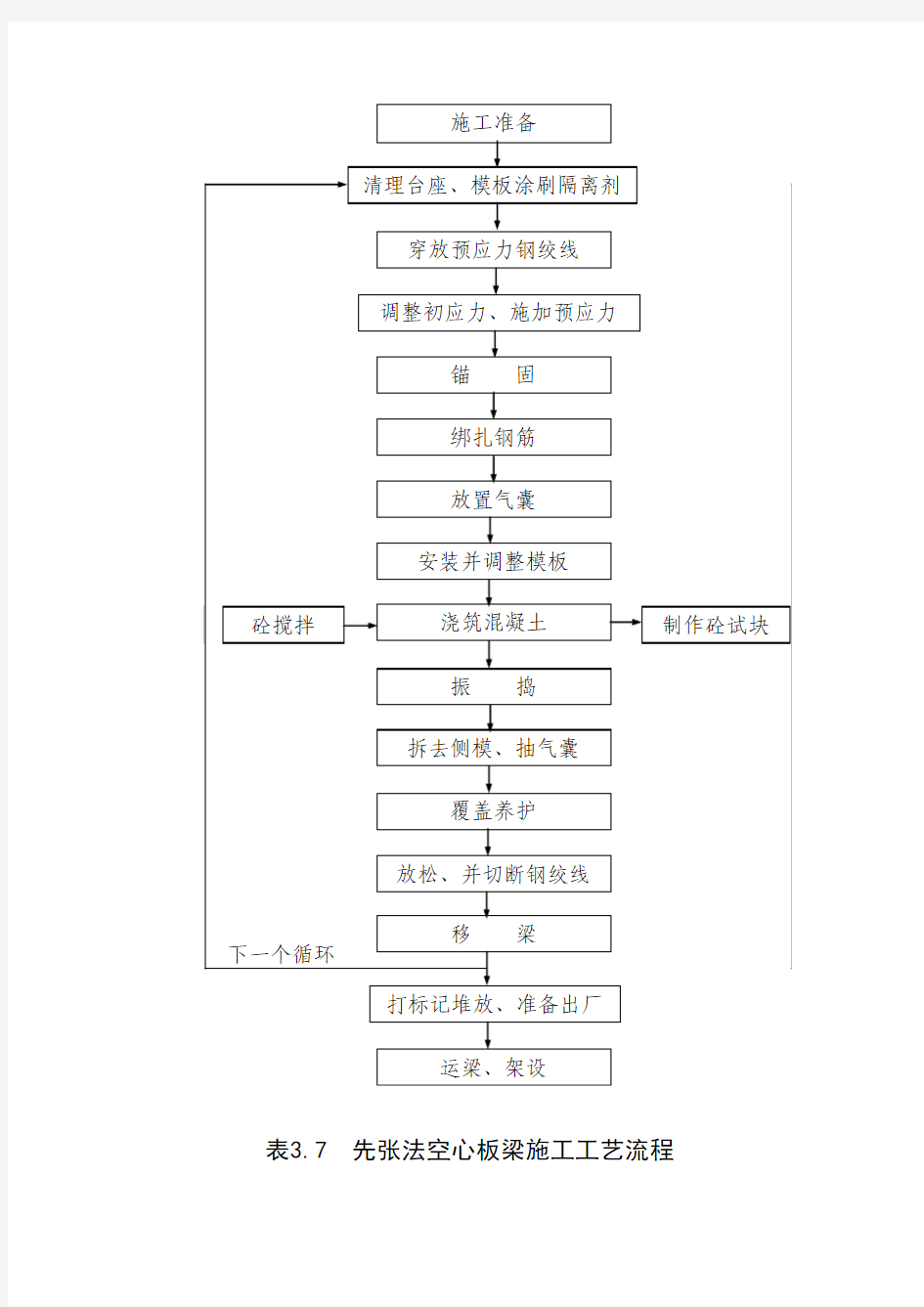 先张法预制空心板梁施工工艺