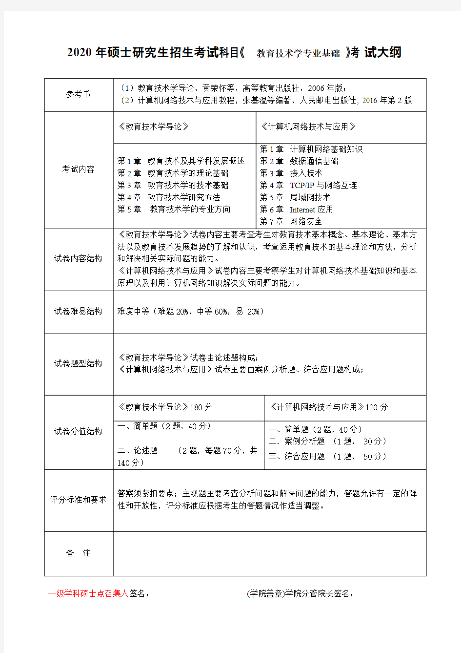 杭州师范大学715教育技术学专业基础2020年考研专业课初试大纲