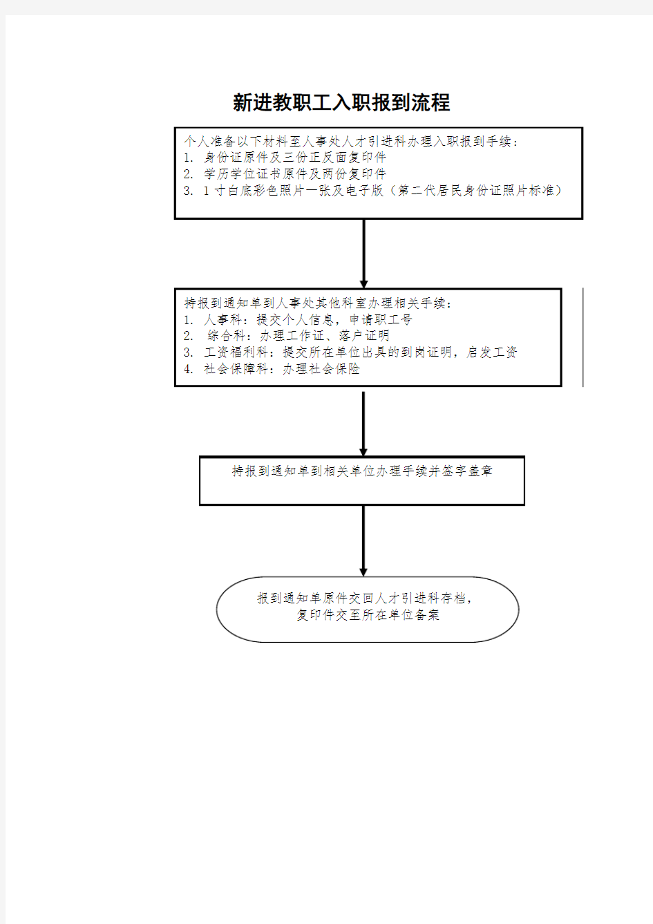 新进教职工入职报到流程