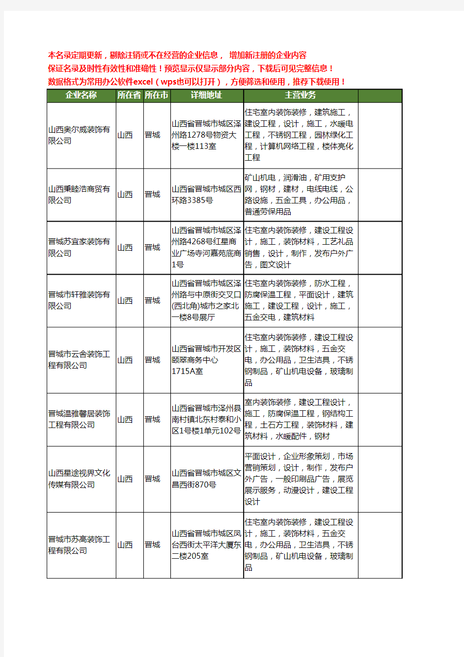 新版山西省晋城施工工艺工商企业公司商家名录名单联系方式大全28家