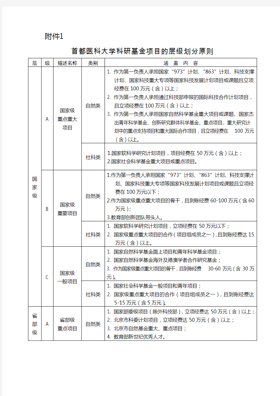 科研项目分级标准