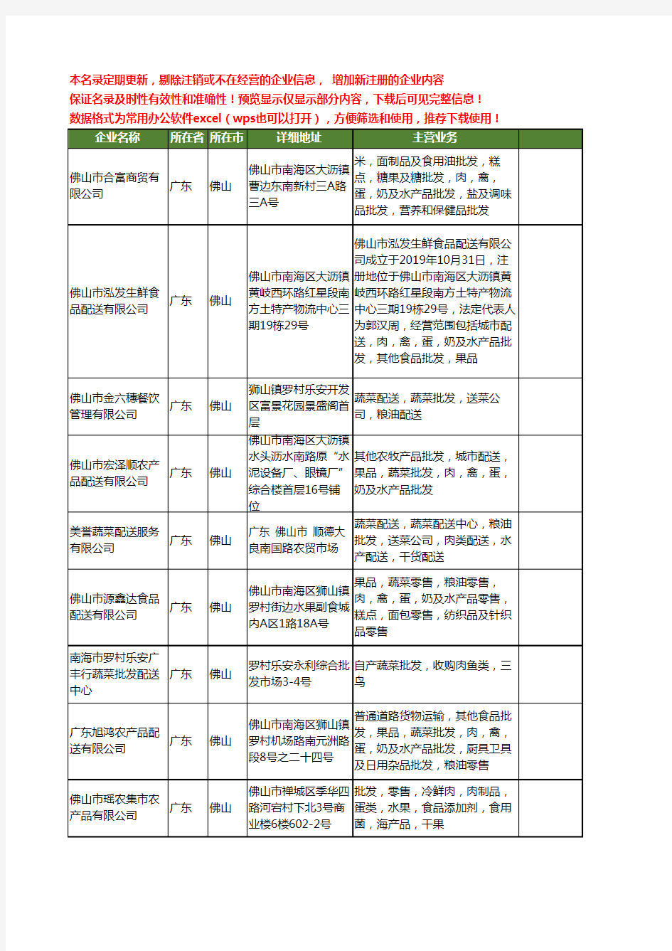 新版广东省佛山蔬菜批发配送工商企业公司商家名录名单联系方式大全32家