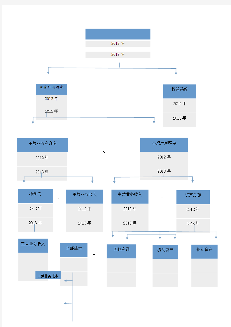 杜邦分析图word模板