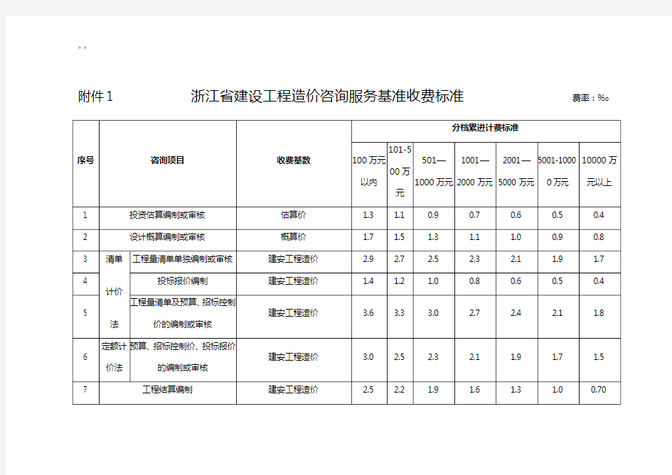 浙江咨询收费标准规定