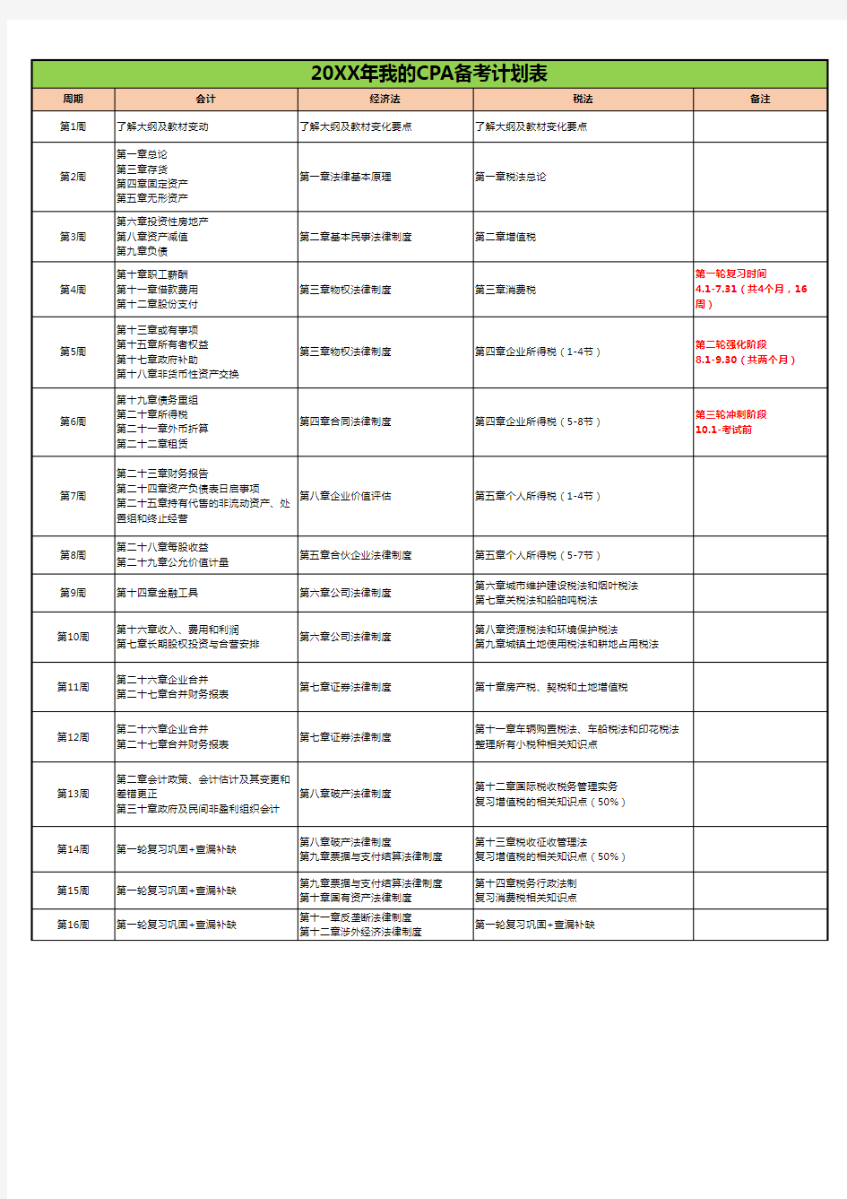 2020年CPA备考计划(会计、税法、经济法)