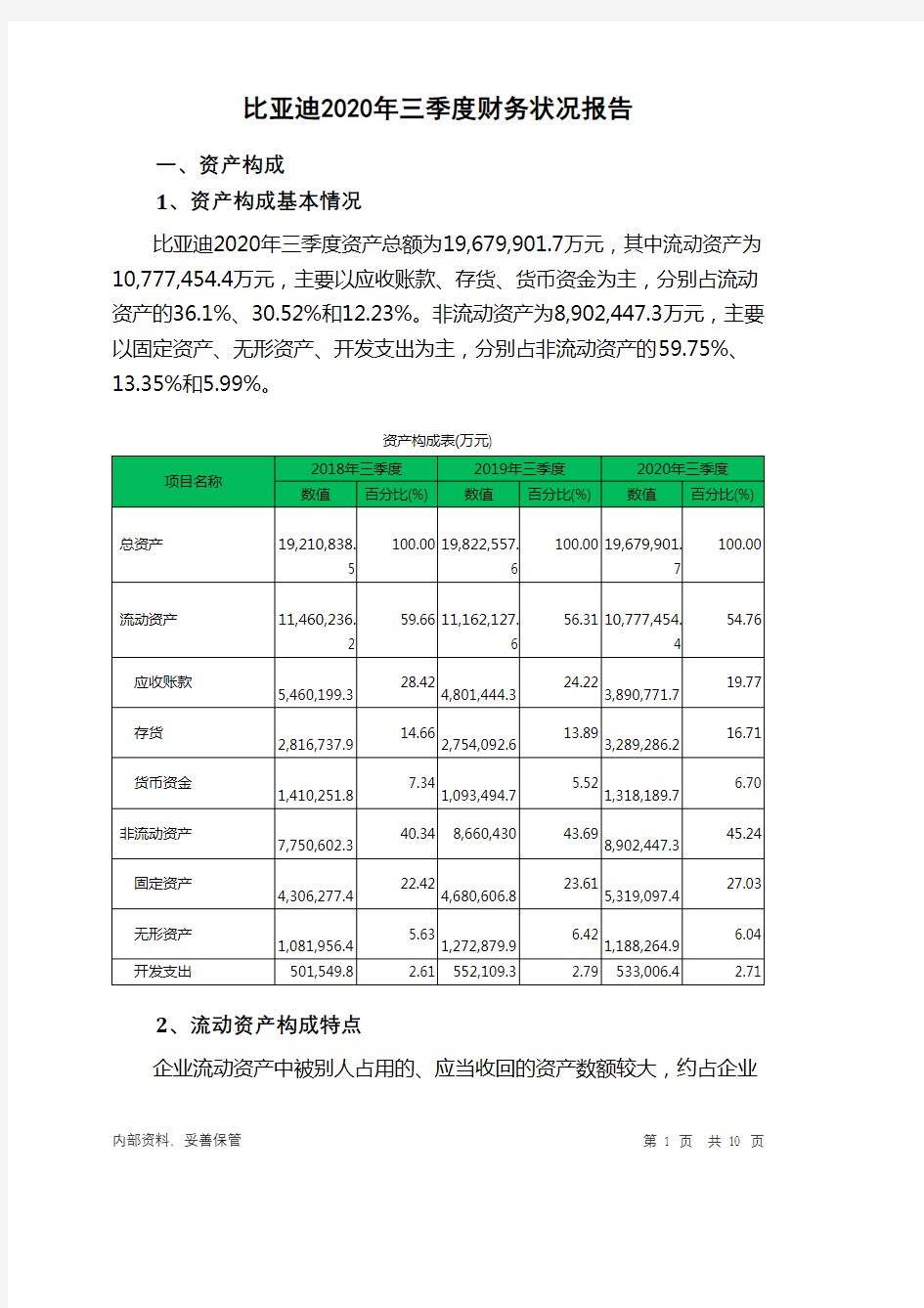 比亚迪2020年三季度财务状况报告