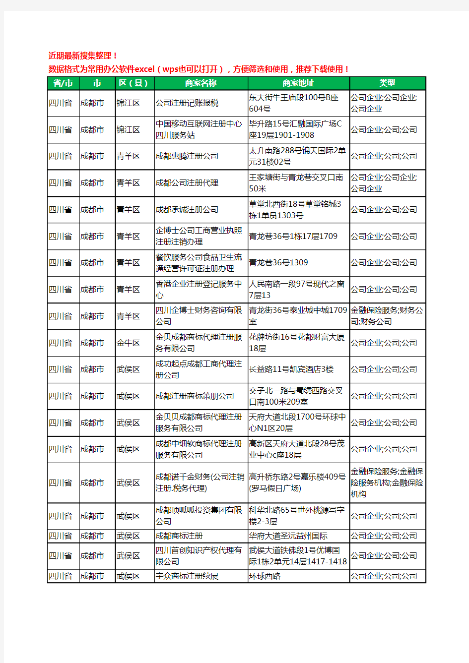 2020新版四川省成都市注册公司工商企业公司商家名录名单黄页联系方式电话大全39家