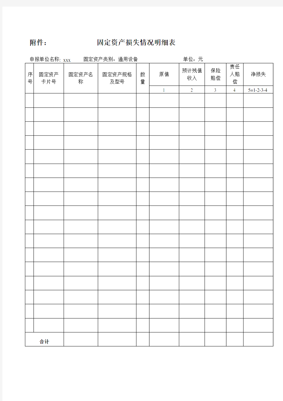 固定资产损失情况说明及(内部)核批表-模板