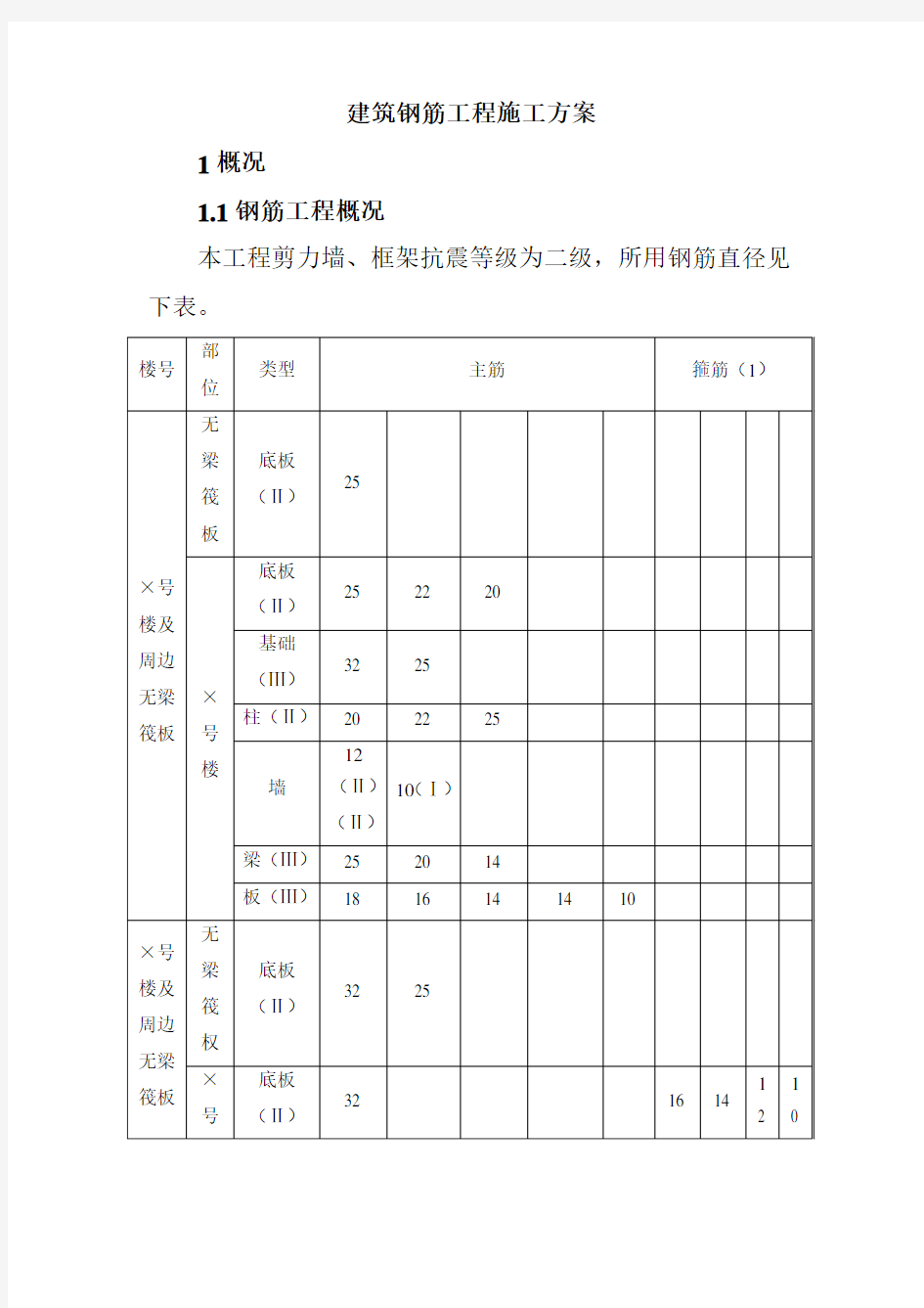 建筑钢筋工程施工方案