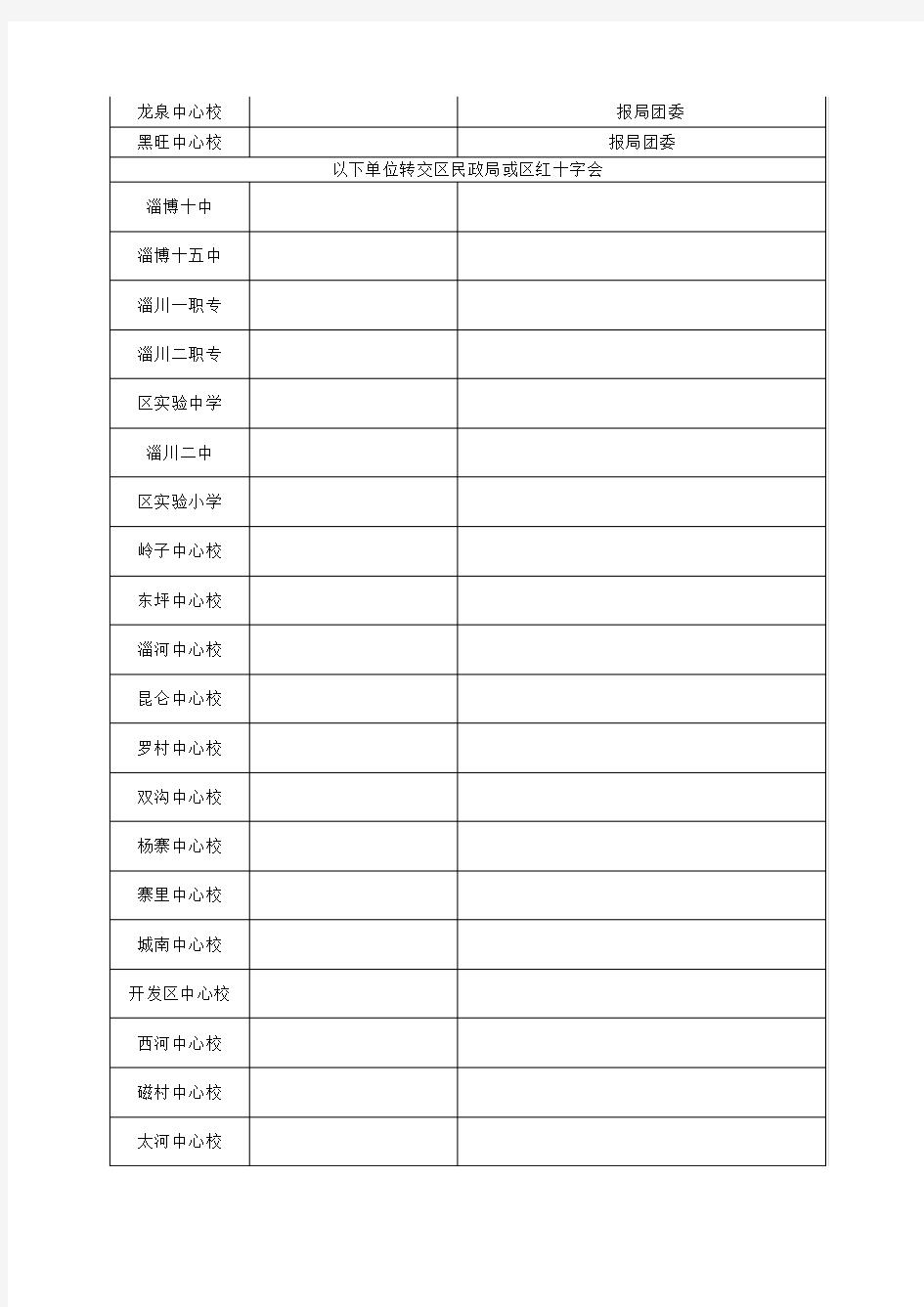 淄川区教育体育局委员会下属各基层团队组织