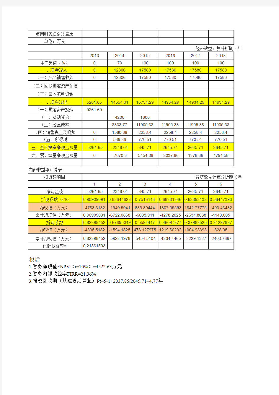 财务内部收益率的计算