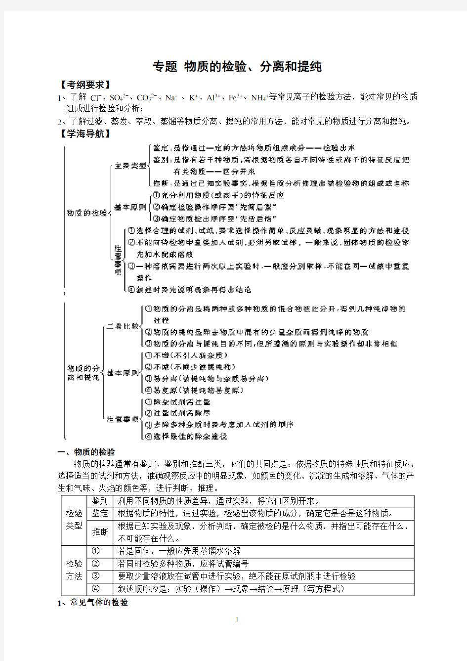 (完整版)专题复习：物质的检验、分离和提纯