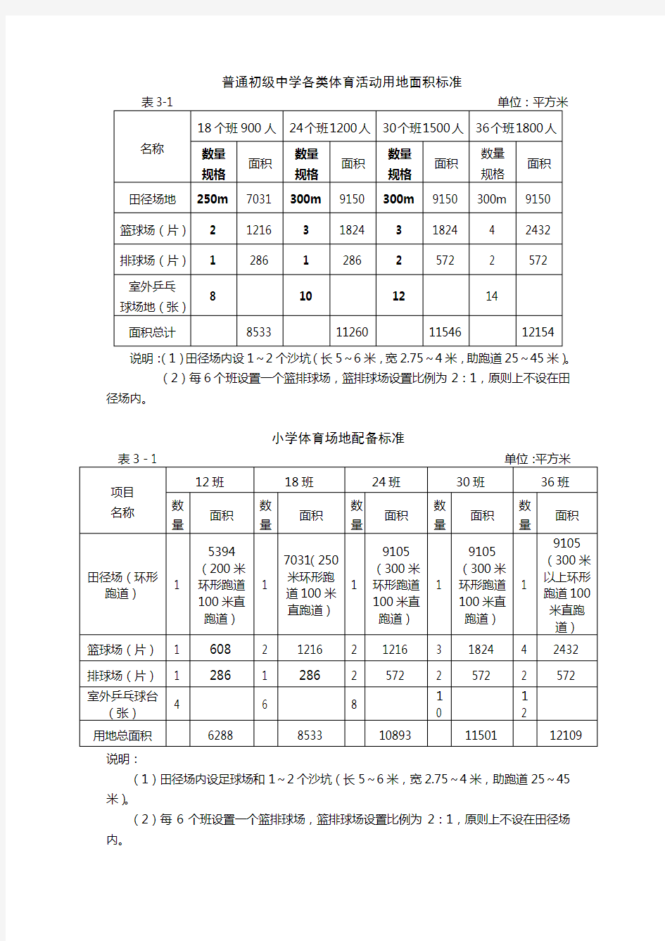 运动场地标准