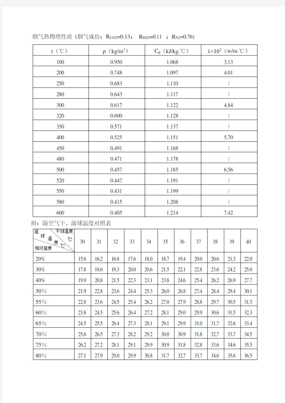 烟气空气参数..