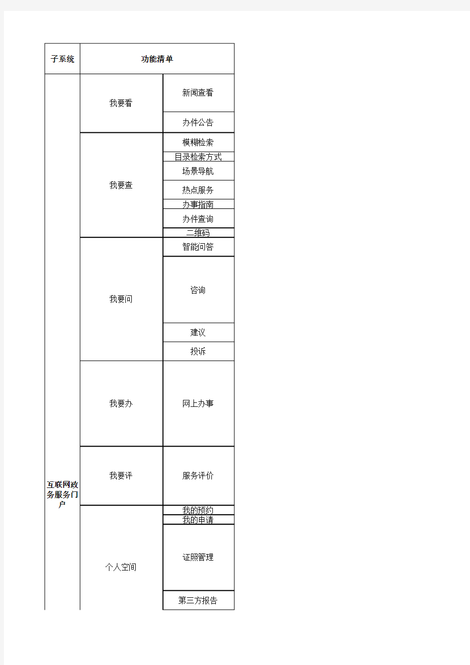 互联网+政务服务平台功能清单