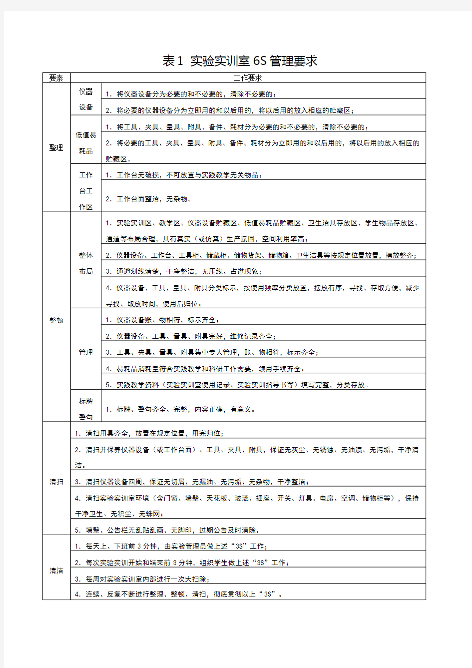 实验实训室6S管理及评分标准