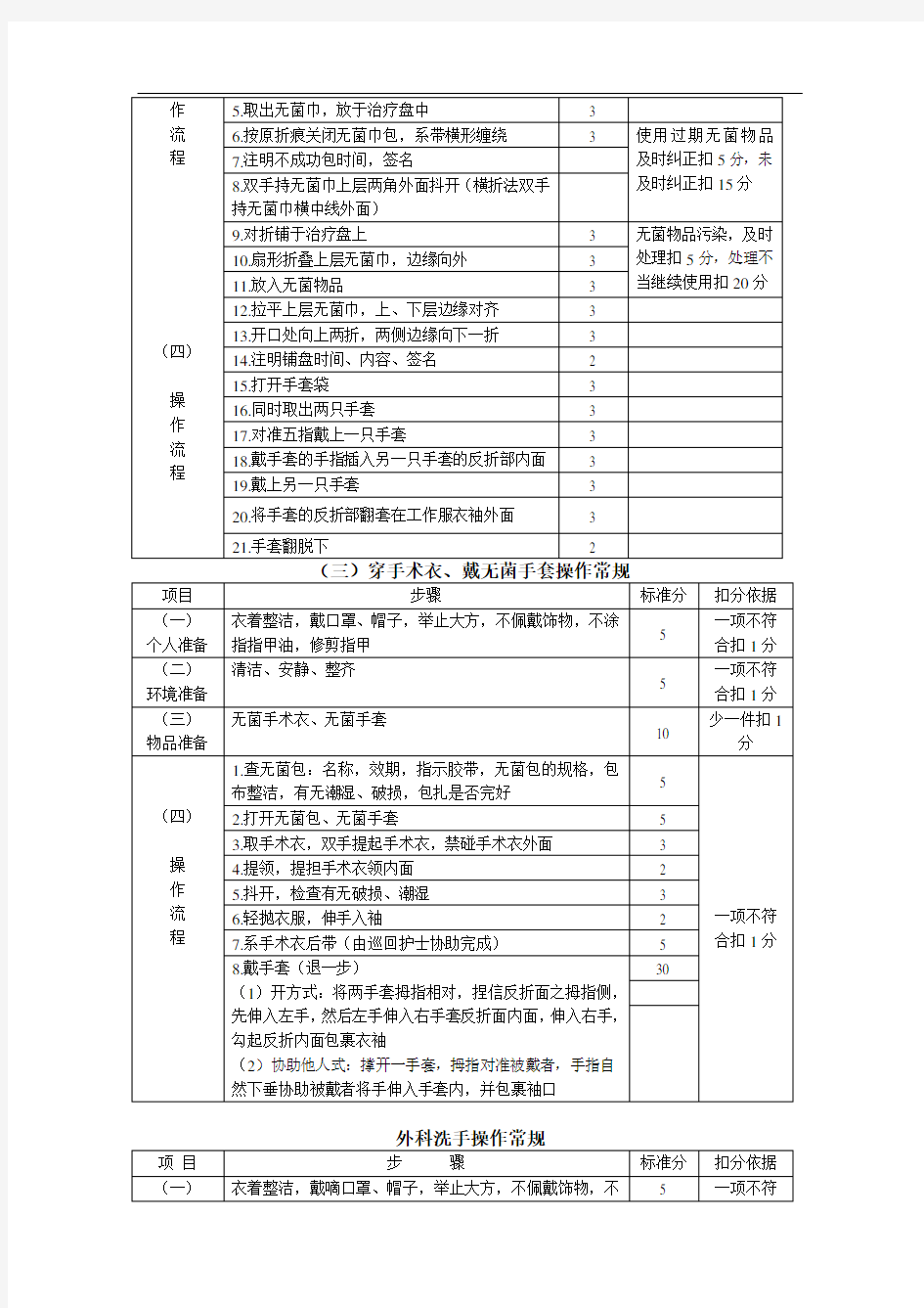 手术室护理操作常规.doc