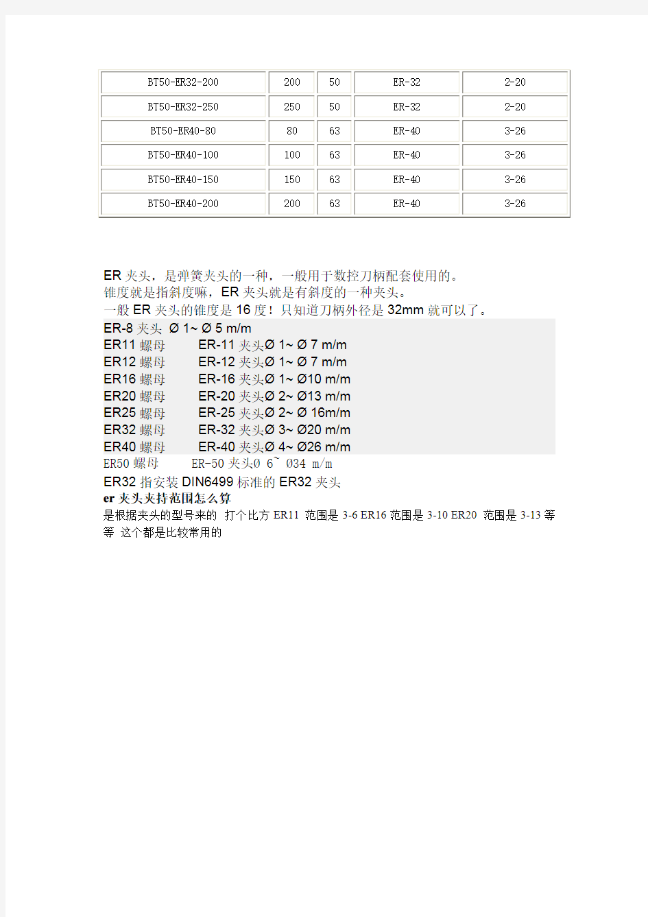 BT ER弹性筒夹体选型