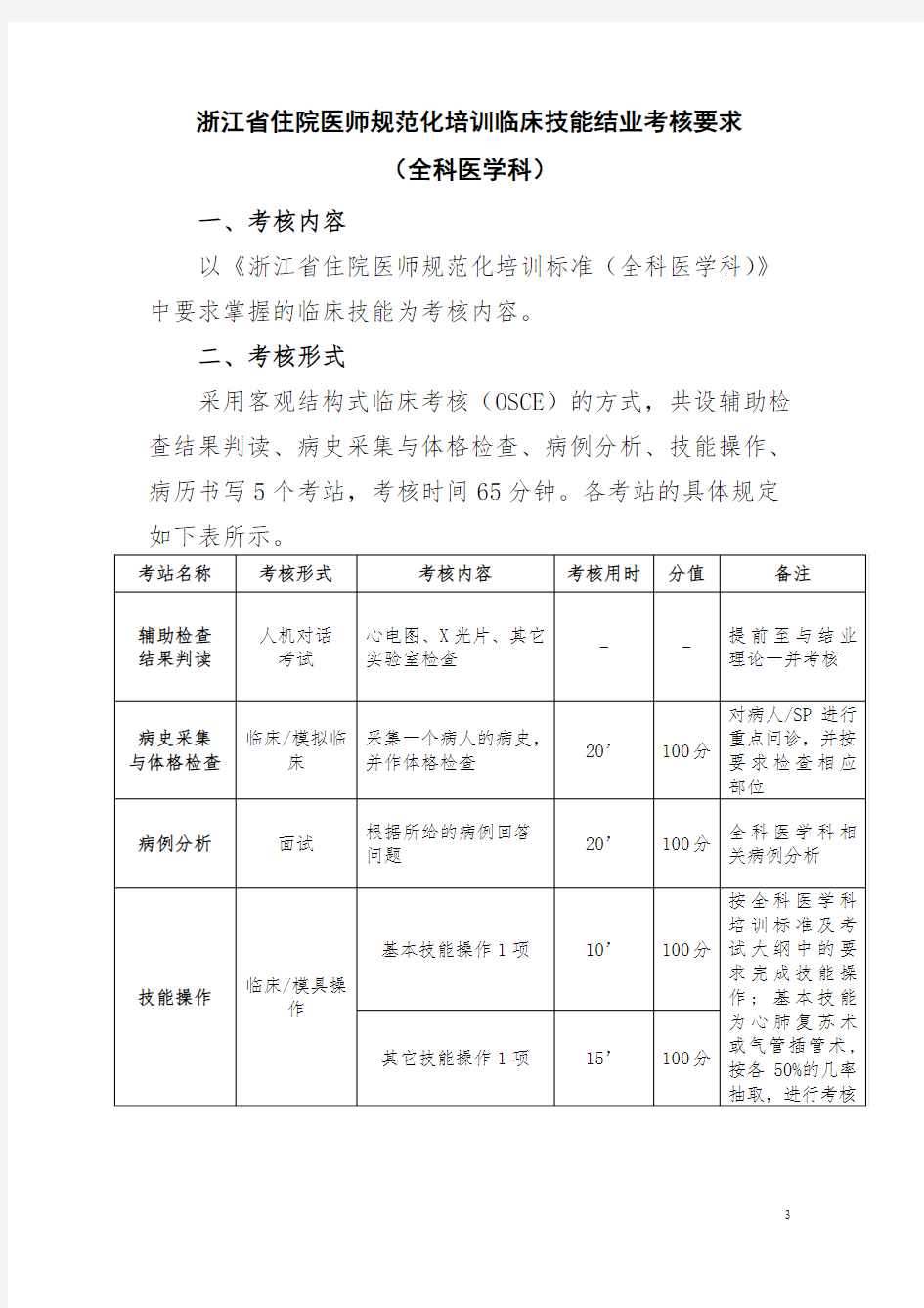 浙江省住院医师规范化培训临床技能结业考核要求