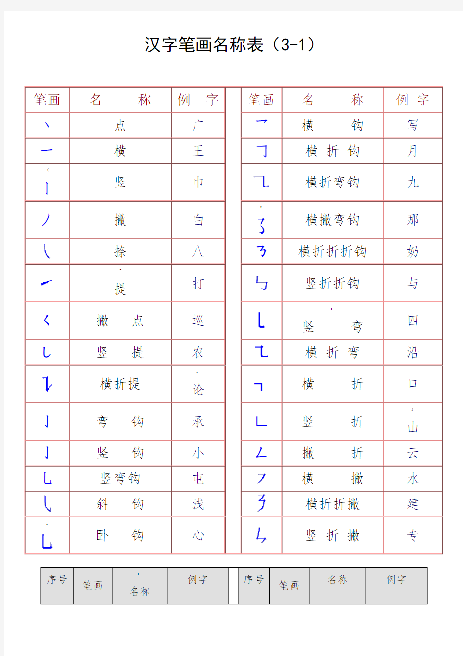 最全汉字笔画名称表(大全)