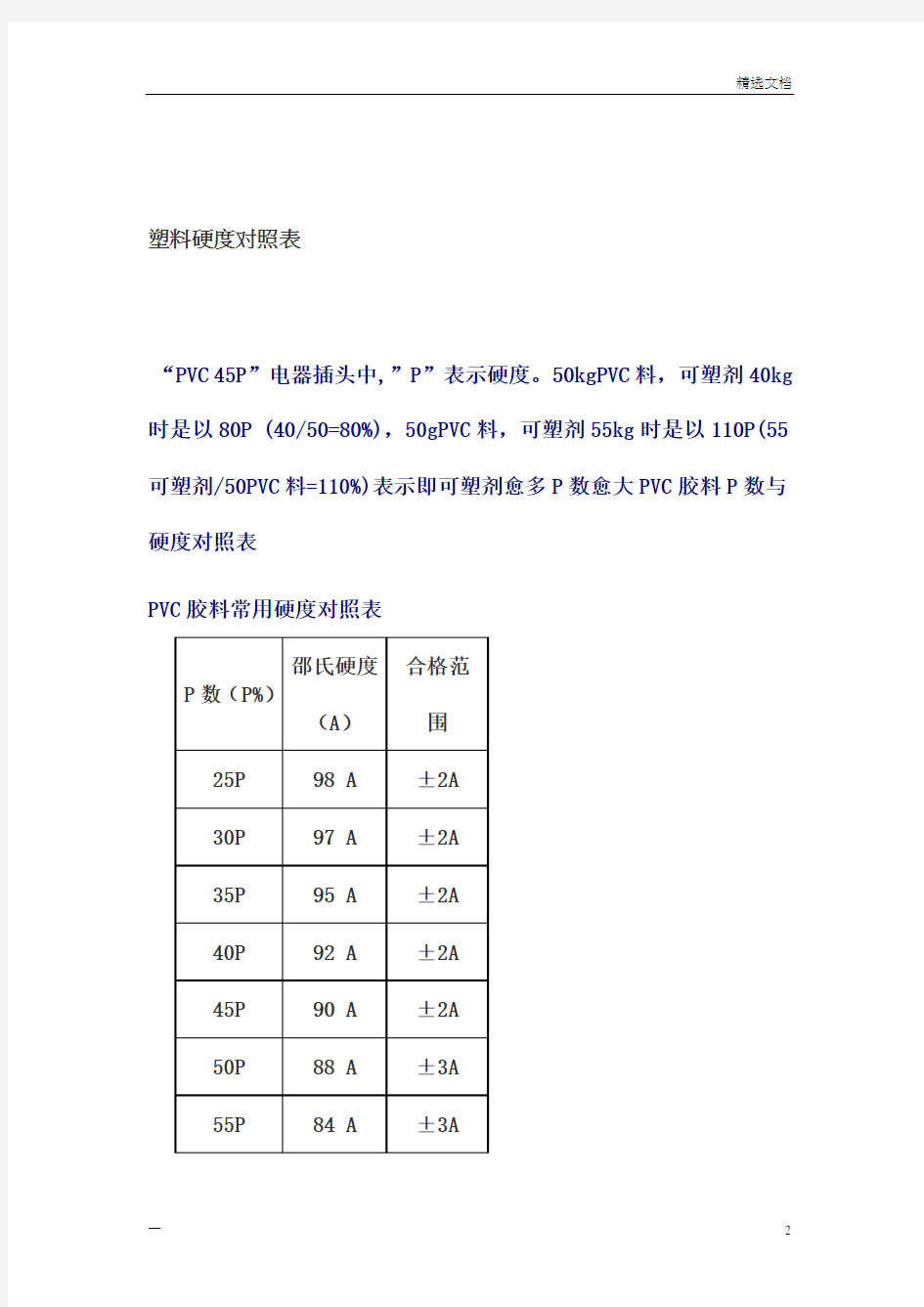 塑料硬度对照表