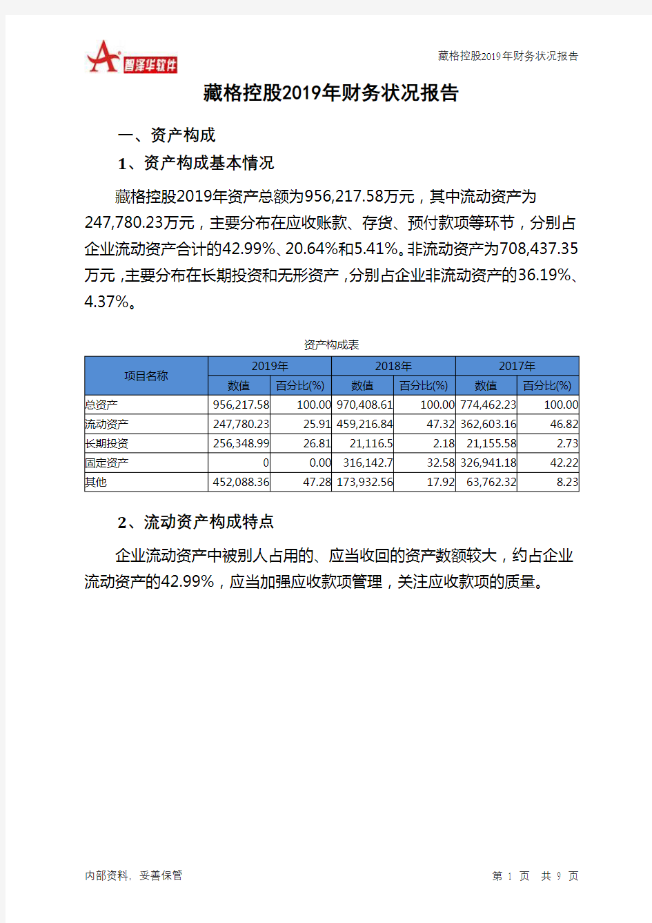 藏格控股2019年财务状况报告