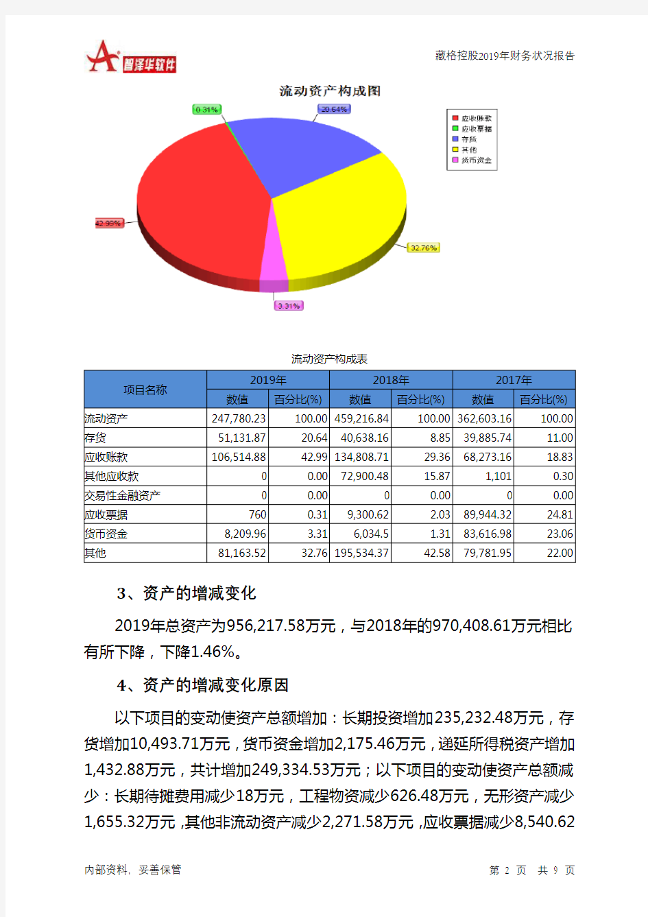 藏格控股2019年财务状况报告