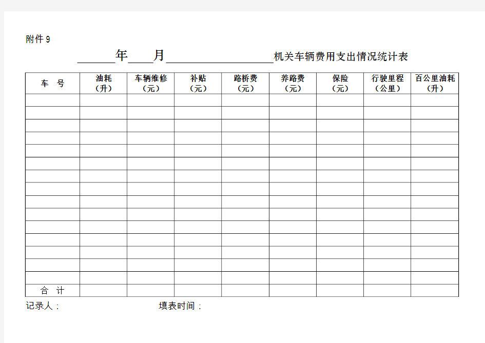 机关车辆费用支出统计表.doc