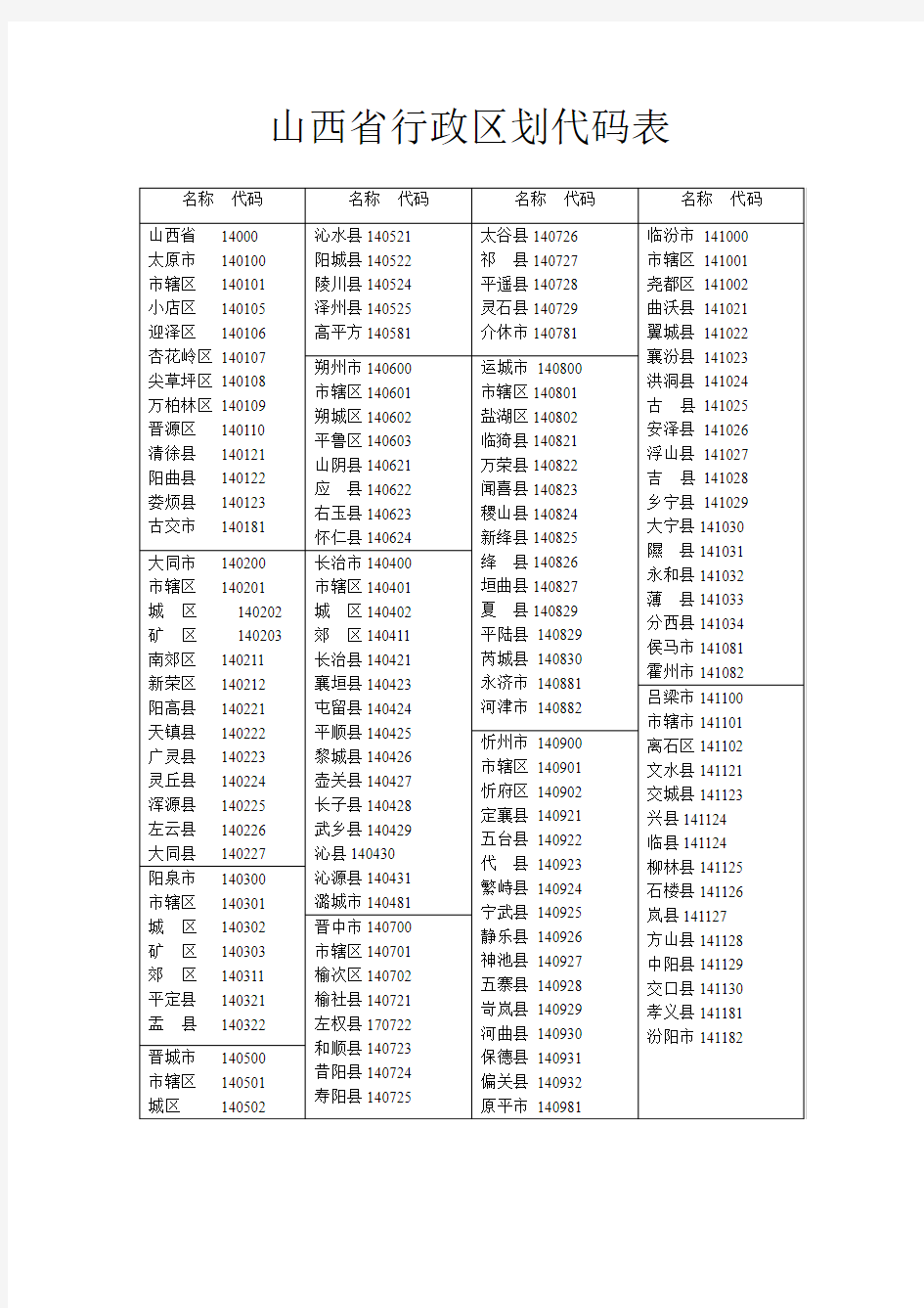 山西行政区划代码表