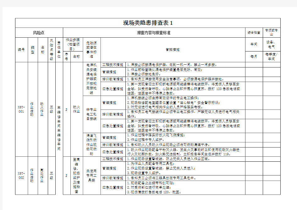 车间级现场隐患排查表