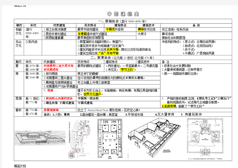 最新中国建筑史图表整理