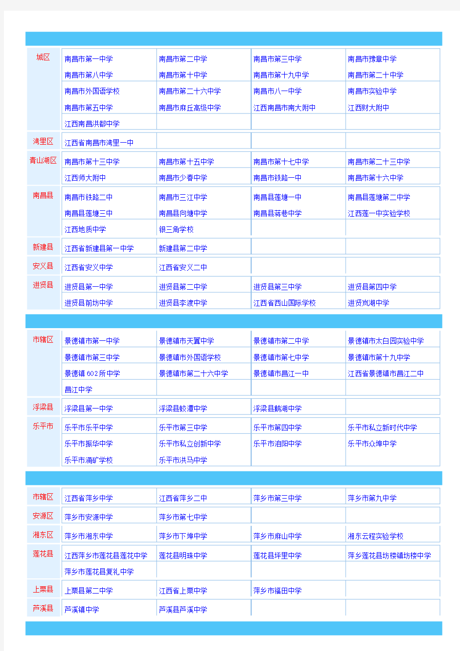 江西省所有公办及私立高中