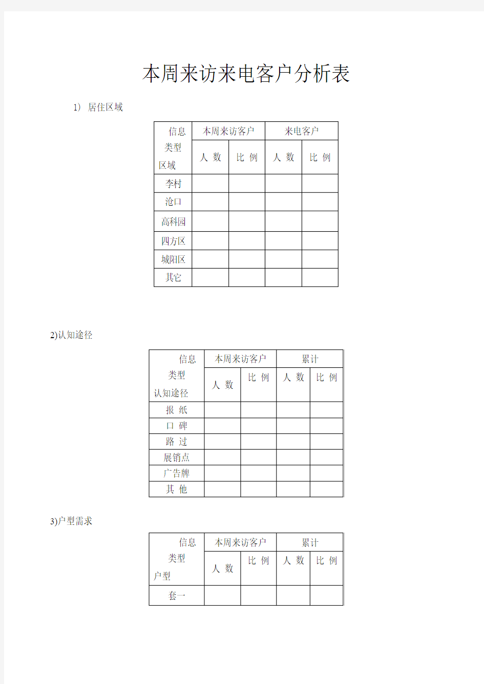 来访来电客户分析表