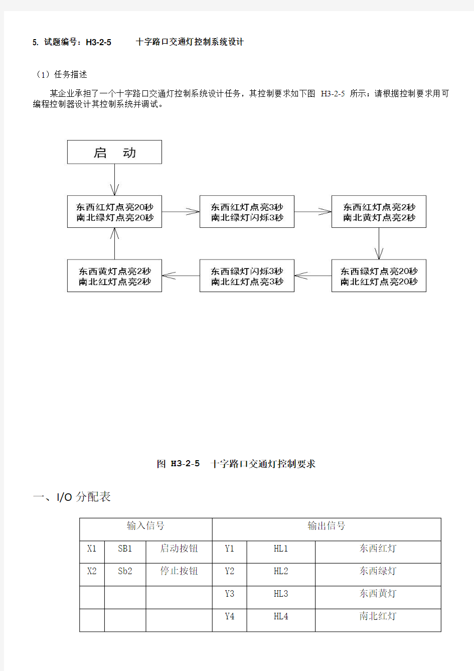 【精】PLC技能抽查试题及详解(五)