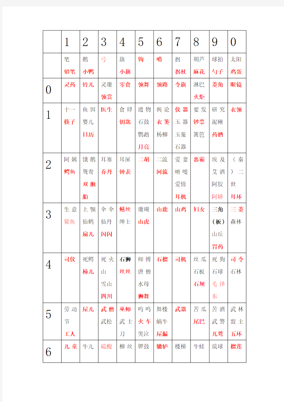 数字记忆多重编码表