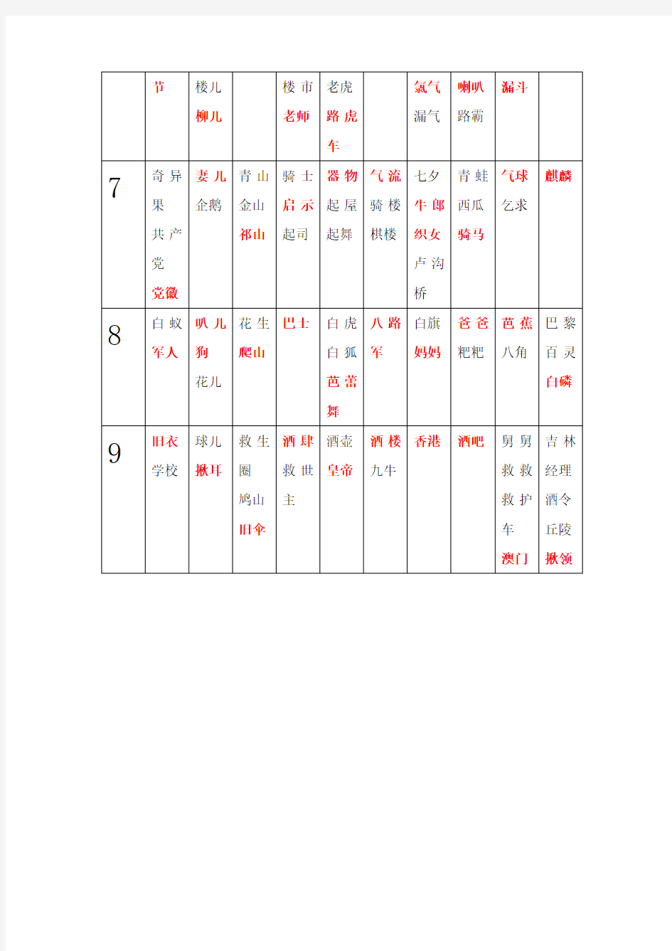 数字记忆多重编码表